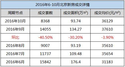低收入家庭标准_为改善低收入人群(3)