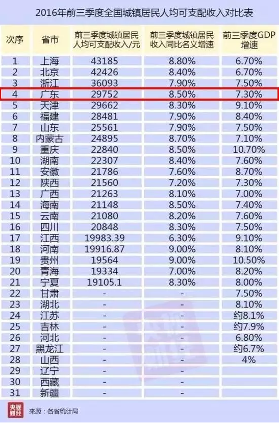 杭州人均gdp_2015城镇人均gdp(2)