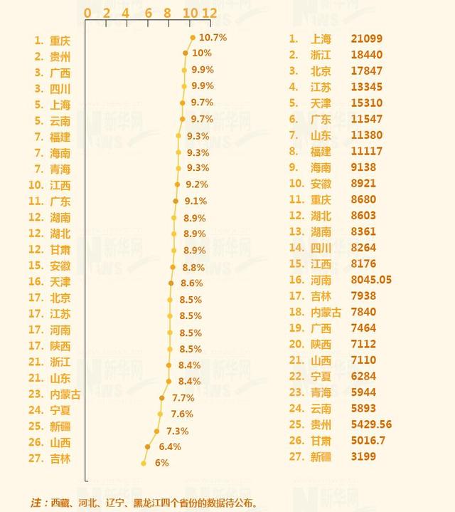 居民收入_中国居民收入排行榜(2)