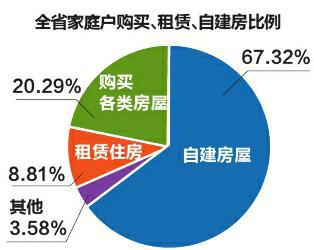 家庭人均面积_人均耕地面积图