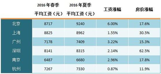 可比可咖啡_可比收入(3)