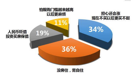 网络调查人口政策_...年销售人员激励政策调研报告(3)