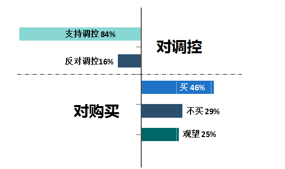 人口下跌房价会降价吗_房价下跌图片(2)