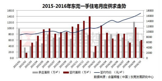 网络调查人口政策_...年销售人员激励政策调研报告(3)