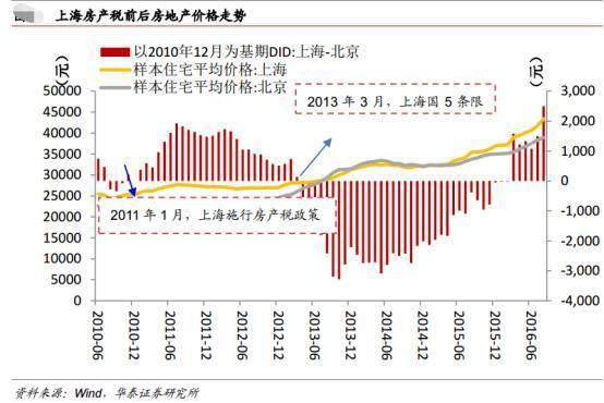 财政收入_房地产税占财政收入