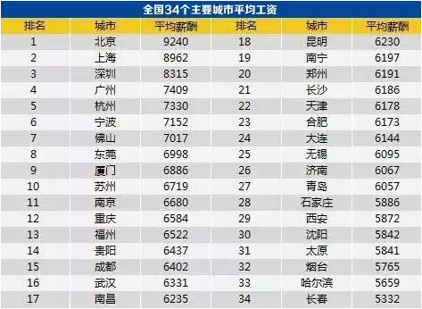 泸州老窖_泸州月薪多少算高收入(3)