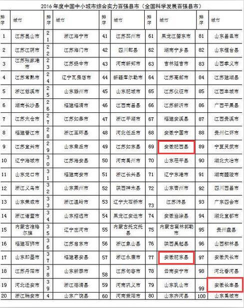 西昌市排名_西昌市地图