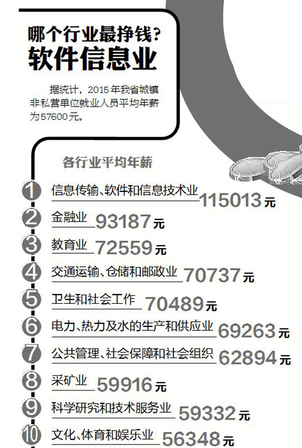 收入证明_海南收入水平(3)