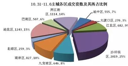 2019重庆城镇经济排名_...具发展潜力城市排名 2019(3)