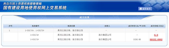 139亿!海尔轻松拿下崂山海尔工业园东区改造用地