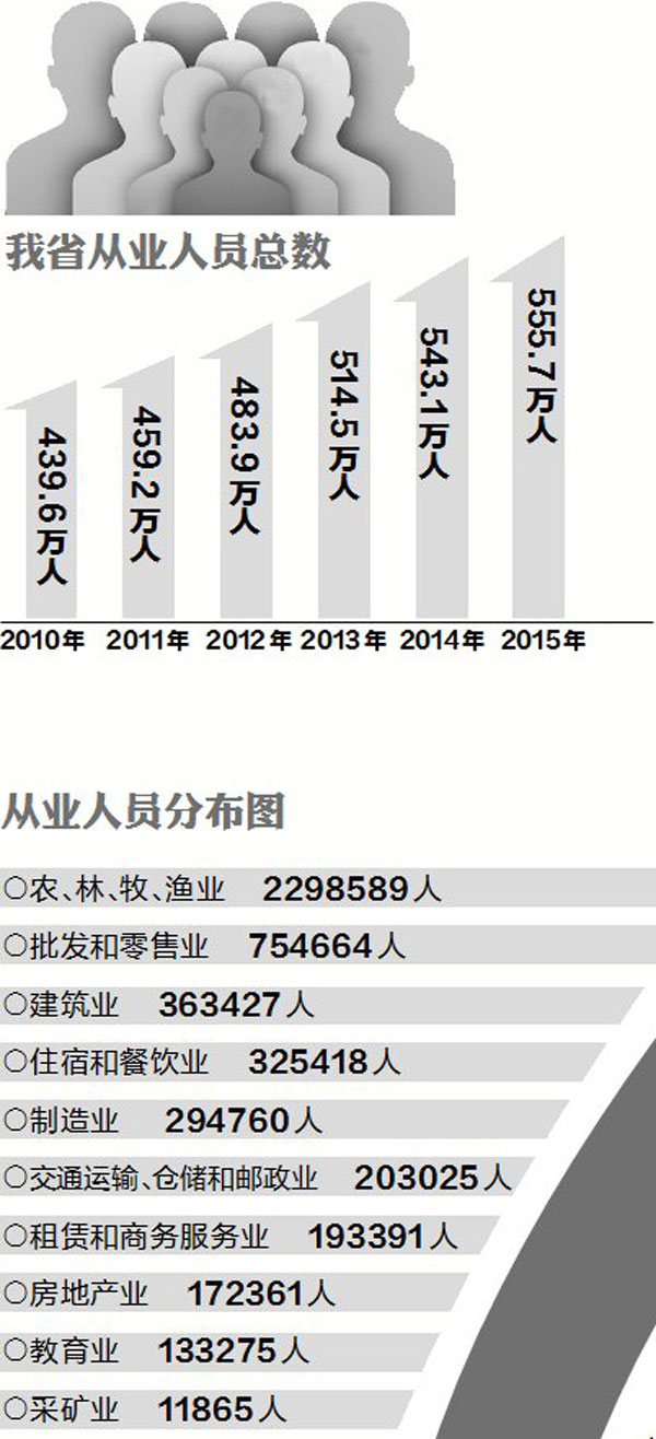 93年人均工资_93年身份证图片(3)