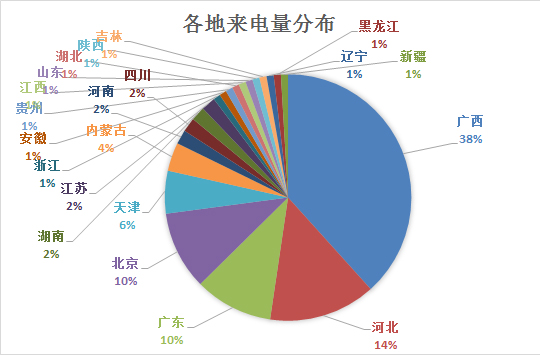 微城市如何增加人口_微城市增加人口 微城市怎么增加人口上限(2)