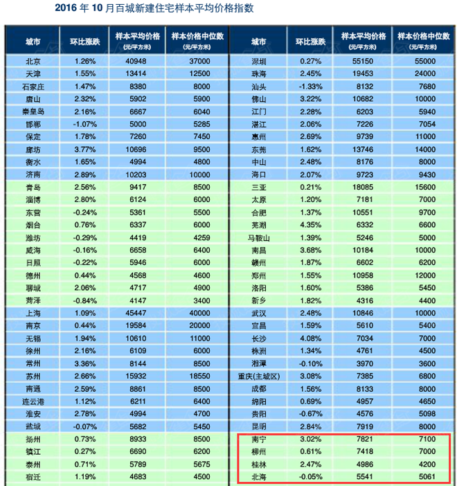 下肢神经支配区域图片_柳州人均可支配收入(2)