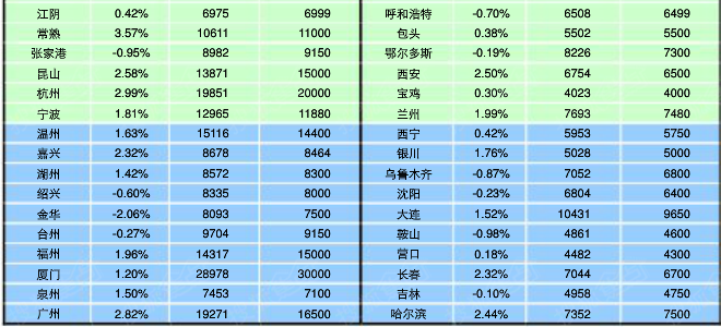 香港房价走势_收入证明范本_香港人均收入房价(2)