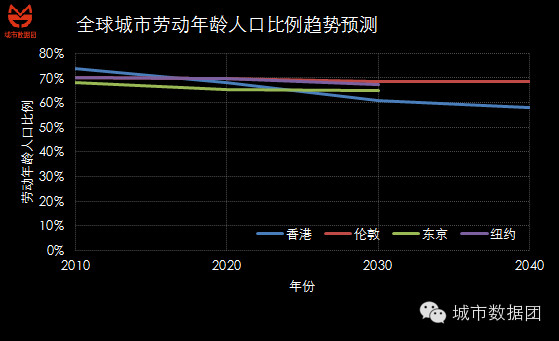 福州 六普 人口_福州滨海新城三片区规划出炉 涉地铁 医疗多方面(2)