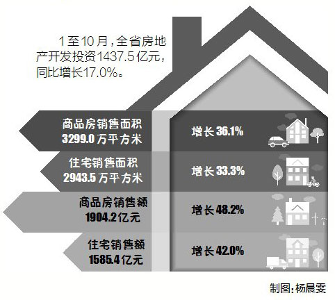 财政收入_前11月江西财政收入(3)