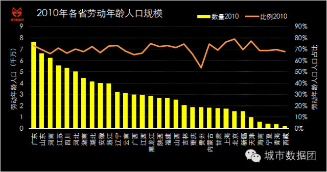 福州人口普查 2010_福建省人口变动情况2010 2000(2)