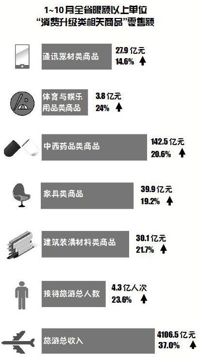 财政收入_2017江西财政收入(2)