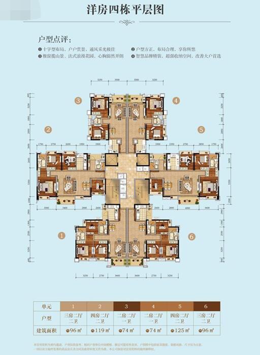 c4,c5两栋洋房为两梯六户设计,采用十字型结构布局,让每一户的通风