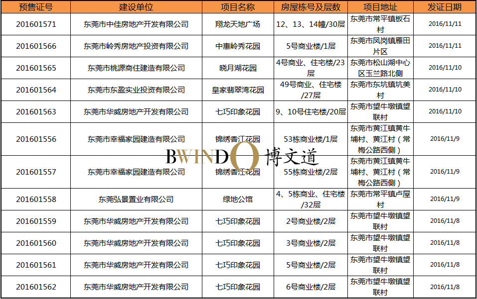 银行贷款收入证明模板_月均收入贷款比