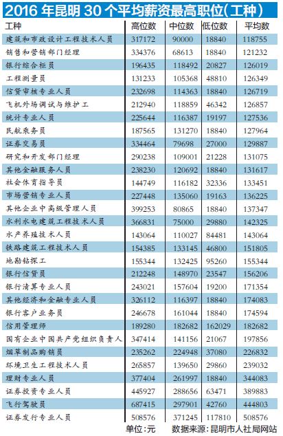 家庭月总收入_昆明市平均月收入