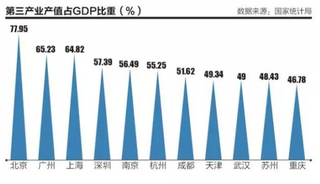 gdp 万亿_万亿gdp城市地图