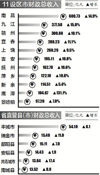 鹰潭市地图_鹰潭市财政收入