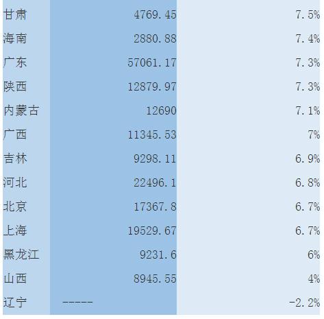 重庆合肥gdp_合肥gdp增长