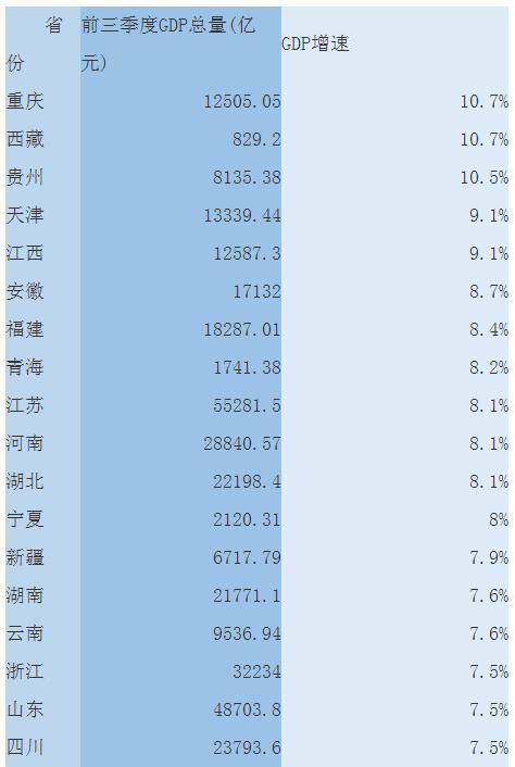 贵州省2020年gdp排名_贵州85个县(市、区)上半年GDP排名出炉!前