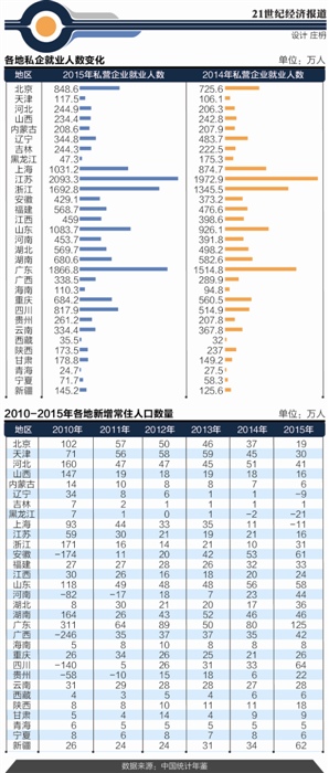 上海常住人口证明_上海市居住证(2)