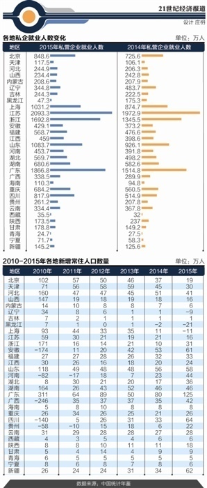 上海常住人口登记卡_常住人口登记卡(2)