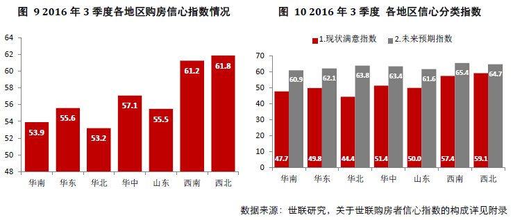 山西未来各地市gdp预测_实时(3)