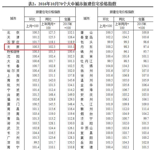 国统局_国统局人均工资