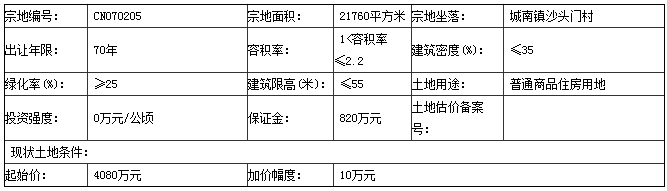 温岭市城南镇沙头门村土地出让起始价4080万元