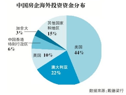 海外投资政策 b_387409698.jpg
