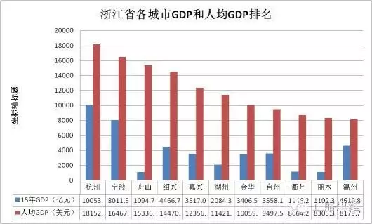 嘉兴常住人口2020_嘉兴红船图片(2)