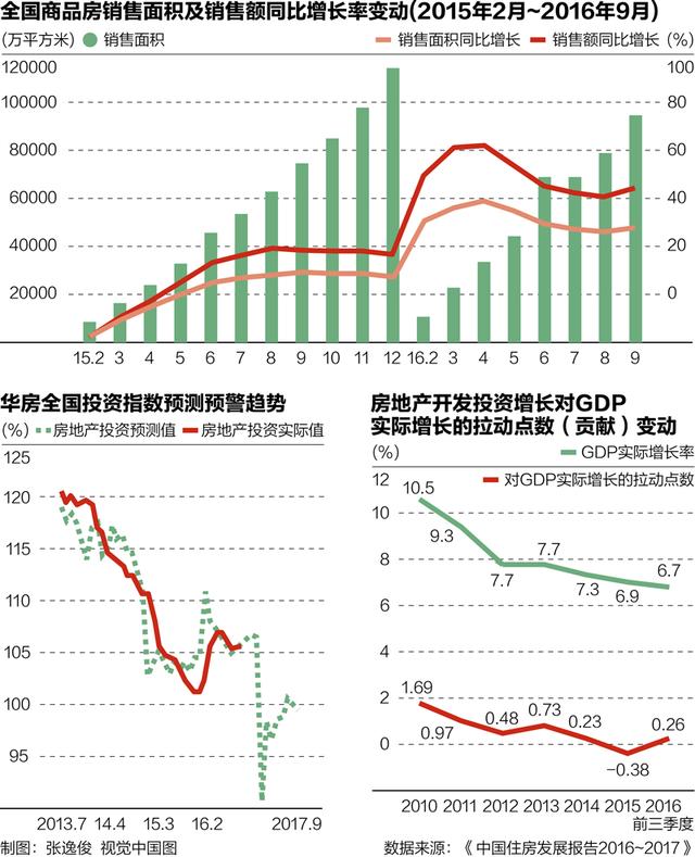 gdp增速_2015年昆明gdp(3)