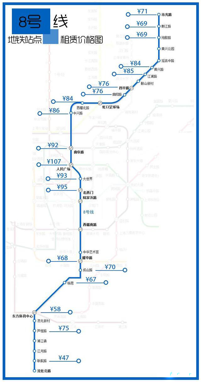 房价与房租双高?上海地铁房租价地图曝光