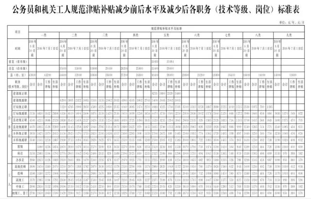 收入证明_等收入