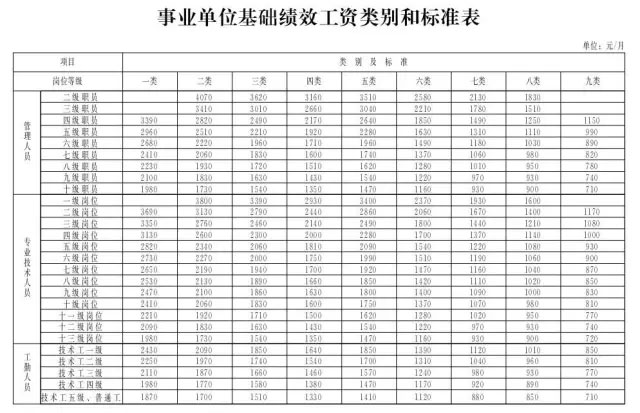 收入证明_等收入