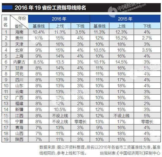 江西gdp全国排名多少_一季度宜春GDP增速全省第三 跑赢 了南昌(3)