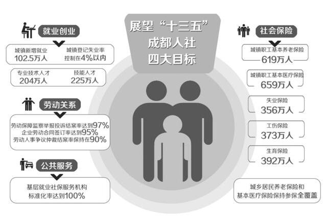 成都市人口信息网_成都统计信息网(3)