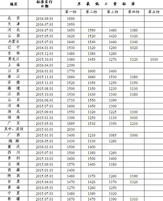 吉林省人均收入标准_小康家庭人均收入标准(2)