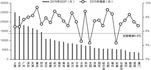 苏州市区地图_2015年苏州市区gdp(3)