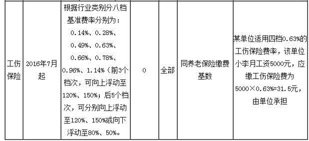 医保缴纳人口_贵阳市医保缴纳证明(3)