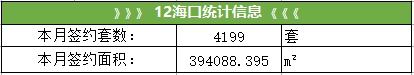 12月19日楼市：三亚签约142套 海口签约188套