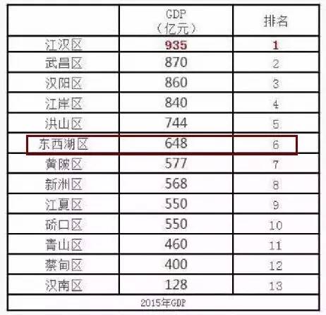 东西湖区gdp_东西湖区地图(2)