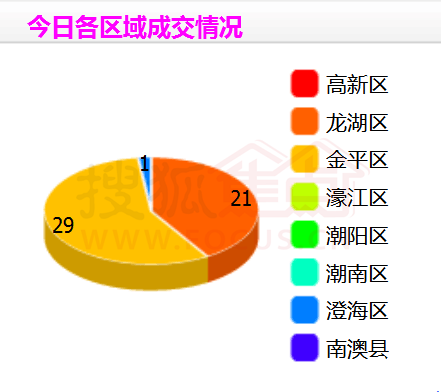 金平区为什么gdp第一_汕头未来有大发展的辖区,GDP增速第一,不是金平区和澄海区