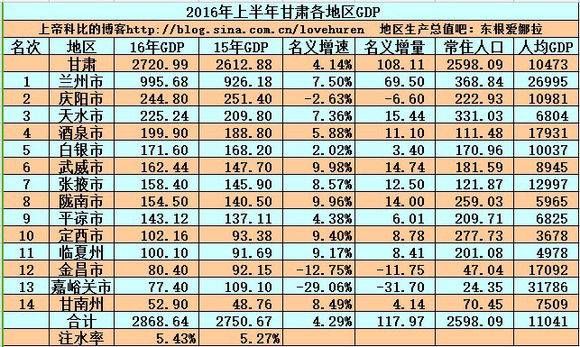 兰州市旅游业gdp_每周发团 此生一定要抵达的梵天净土(2)