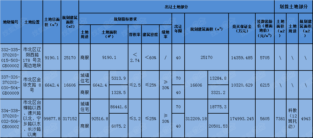 编号332-335-370203-015-503-gb00002的市北区辽阳西路178号及周边